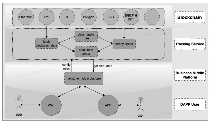 nft data architecture diagram