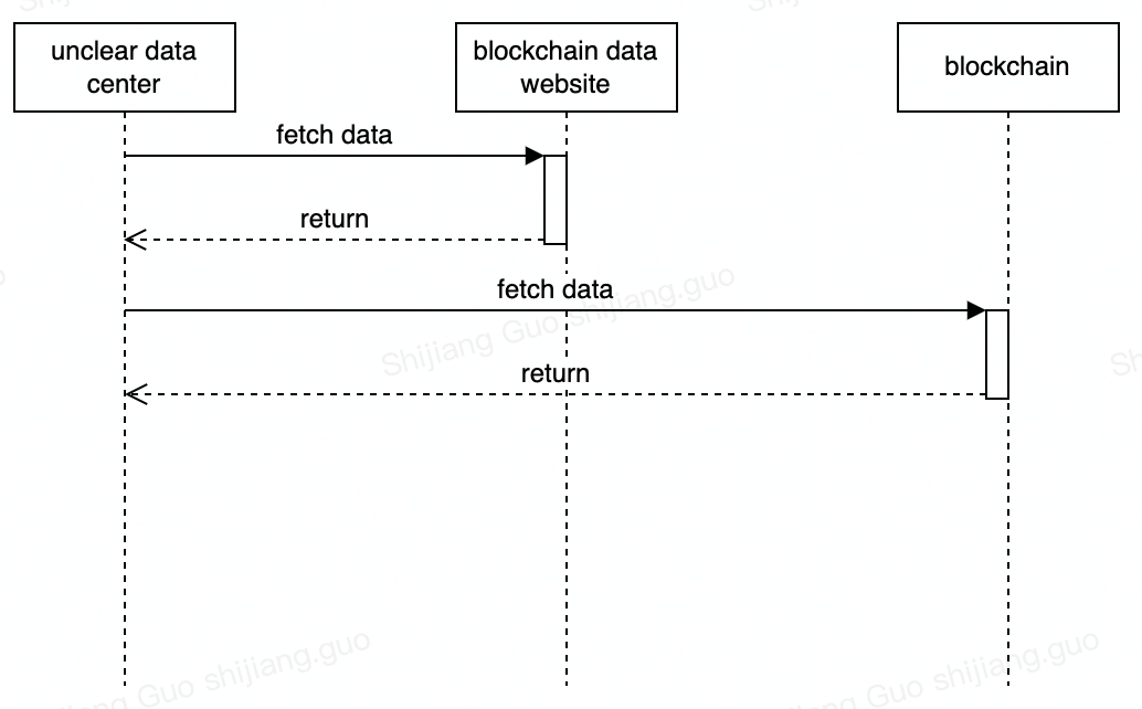 nft-data-4.png